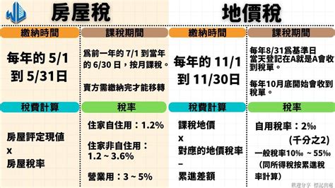 賣房要繳哪些稅|賣房要繳哪些稅霧煞煞？「售屋房價即時算」線上試算。